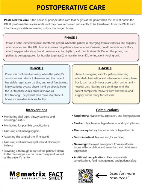 BONES: A postoperative plan of care and education .